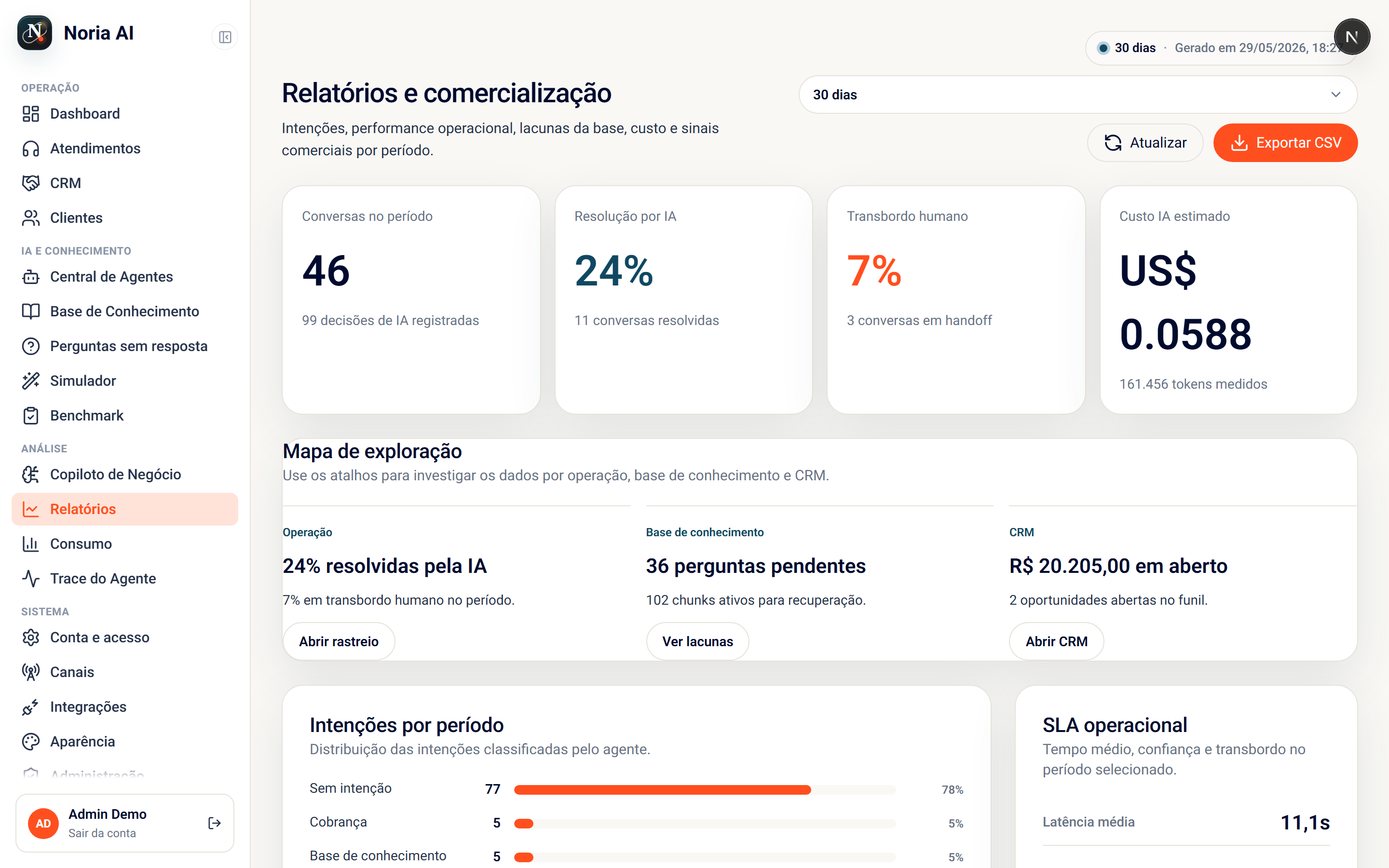 Relatórios do Noria com métricas de resolução e tendências